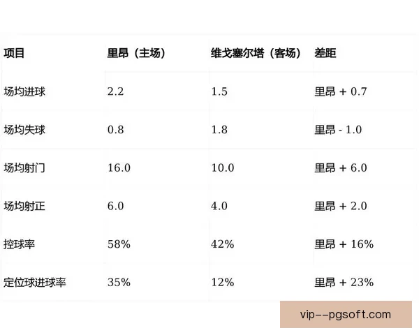 从进攻效率到关键贡献 拉什福德对阵里昂的意甲数据深度解读表现分析